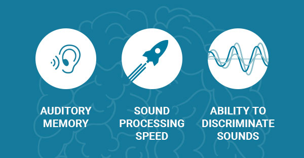 61d61fe6f683d23eac19c3bb_ths-retrain-your-brain-infographic THREE BRAIN-BASED SKILLS