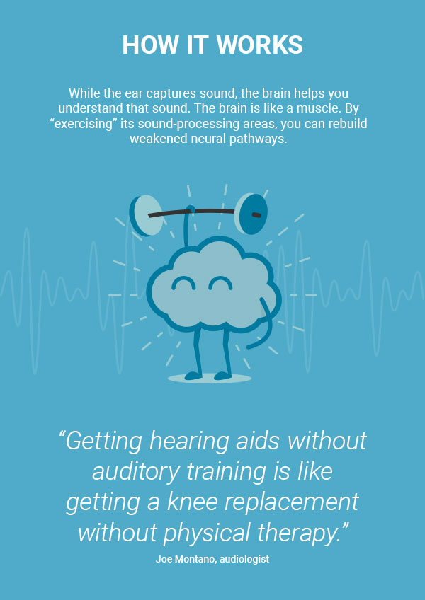 61d620b0beac886e70a5d19d_auditory-training-quote201 ABOUT AMPTIFY